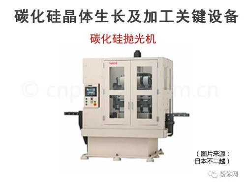 突破壁垒 碳化硅半导体材料及器件制造的高难度与关键工艺